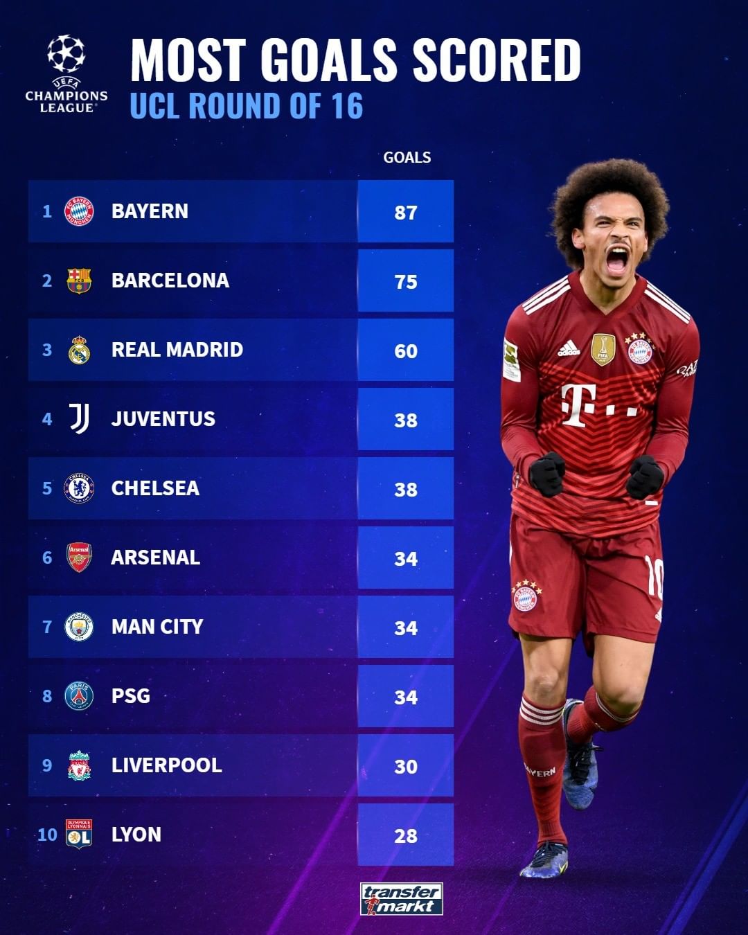 组赛阶段就 组赛阶段就